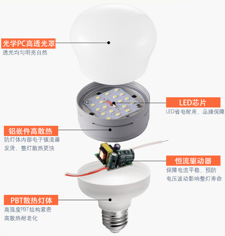 LED球泡灯导热硅脂灌封AB胶粘接密封胶用胶应用方案