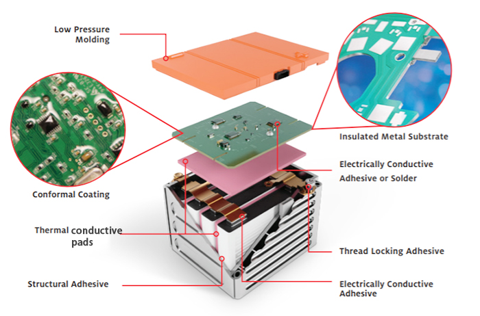 导热硅胶片在动力电池热管理中的作用