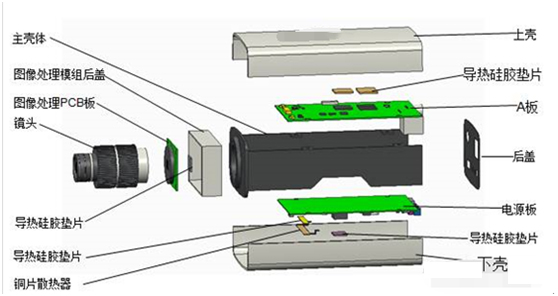 摄像头模组 结构图图片