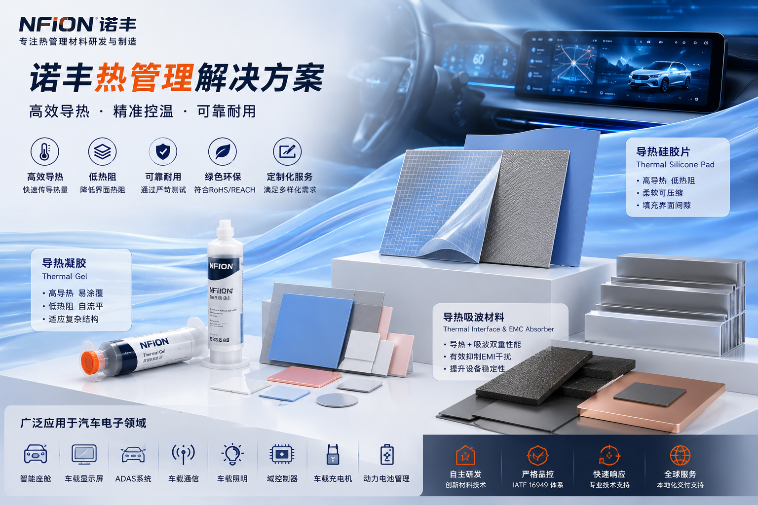 诺丰热管理产品展示图