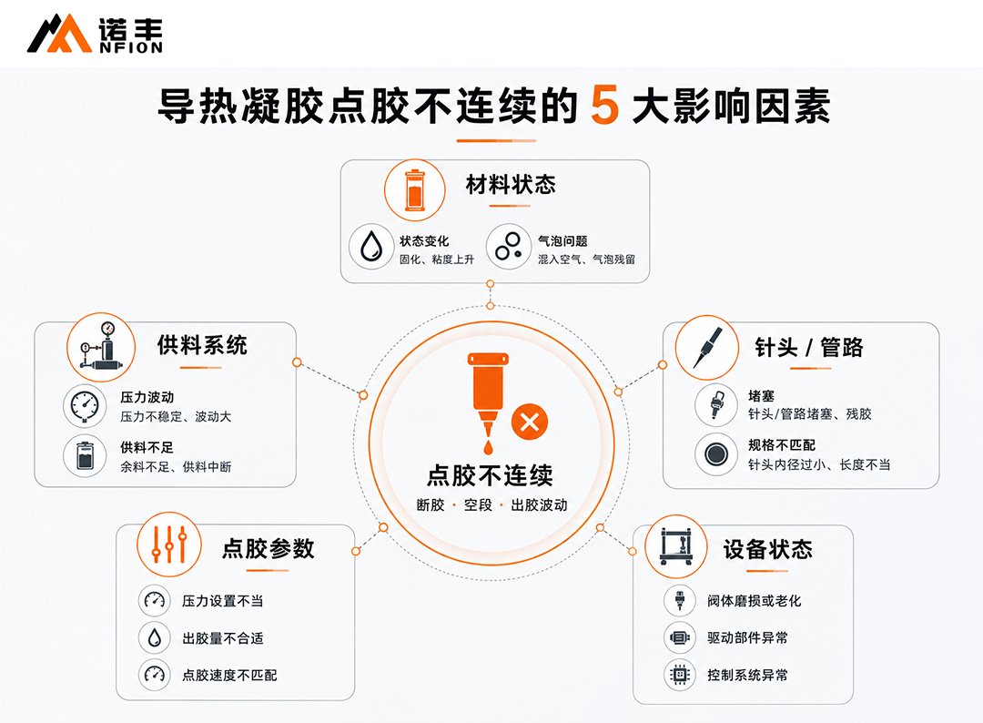 点胶不连续的5大影响因素 点胶不连续的5大影响因素