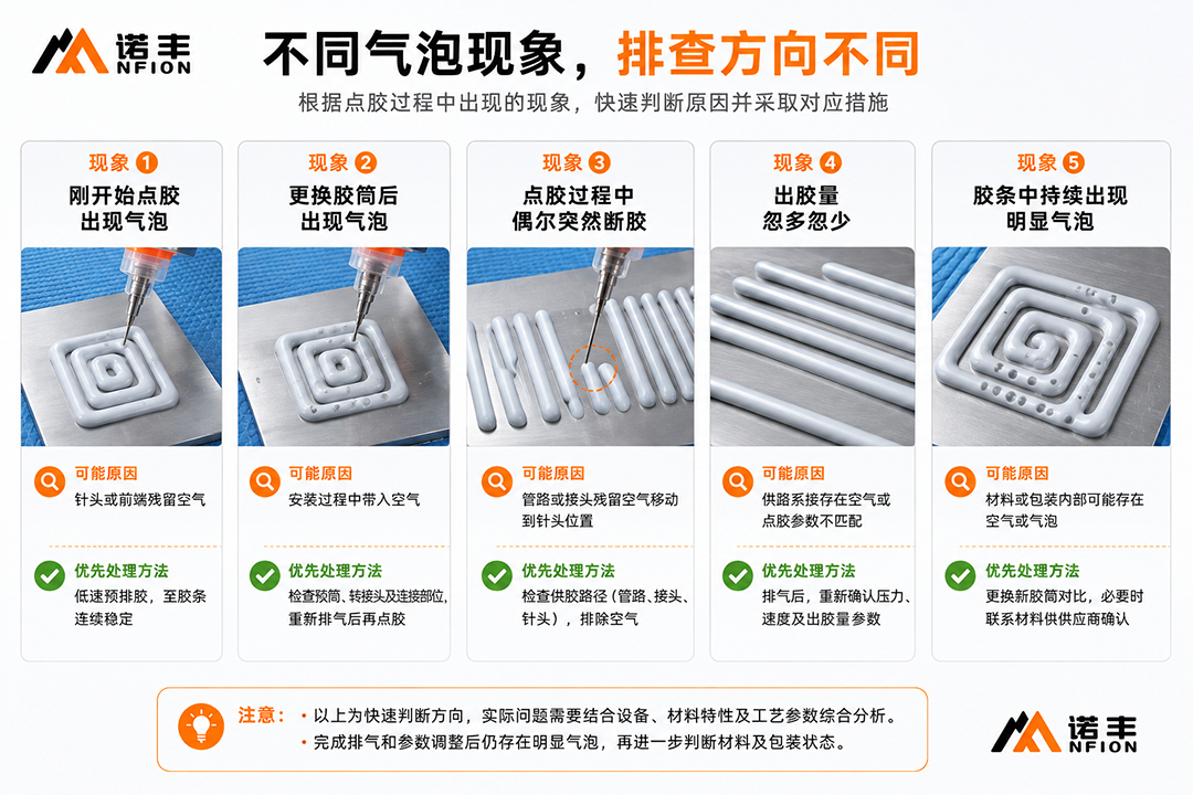 不同气泡现象，排查方向不同